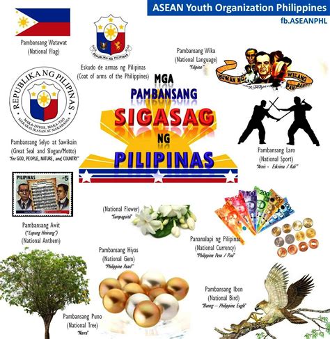 pambansang pagkakakilanlan|MGA SAGISAG NG PILIPINAS .
